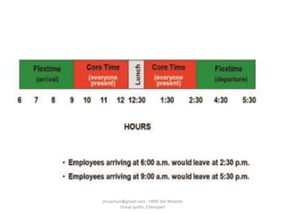 jinuachan@gmail.com - HRM 3dr Module
Vimal Jyothi, Chemperi
 