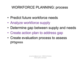 WORKFORCE PLANNING: process
• Predict future workforce needs
• Analyze workforce supply
• Determine gap between supply and needs
• Create action plan to address gap
• Create evaluation process to assess
progress
jinuachan@gmail.com - HRM 3dr Module
Vimal Jyothi, Chemperi
 