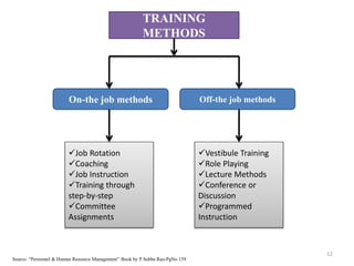 12
TRAINING
METHODS
On-the job methods Off-the job methods
Job Rotation
Coaching
Job Instruction
Training through
step-by-step
Committee
Assignments
Vestibule Training
Role Playing
Lecture Methods
Conference or
Discussion
Programmed
Instruction
Source: “Personnel & Human Resource Management” Book by P.Subba Rao-PgNo 159
 