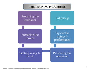 13
Source: “Personnel & Human Resource Management” Book by P.Subba Rao-PgNo 162
THE TRAINING PROCEDURE
Preparing the
instructor
Preparing the
trainee
Getting ready to
teach
Presenting the
operation
Try out the
trainee’s
performance
Follow-up
 