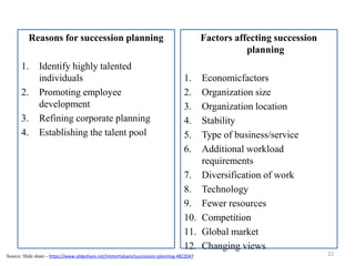 Reasons for succession planning
1. Identify highly talented
individuals
2. Promoting employee
development
3. Refining corporate planning
4. Establishing the talent pool
22
Factors affecting succession
planning
1. Economicfactors
2. Organization size
3. Organization location
4. Stability
5. Type of business/service
6. Additional workload
requirements
7. Diversification of work
8. Technology
9. Fewer resources
10. Competition
11. Global market
12. Changing views
Source: Slide share - https://www.slideshare.net/immortalsam/succession-planning-4822047
 