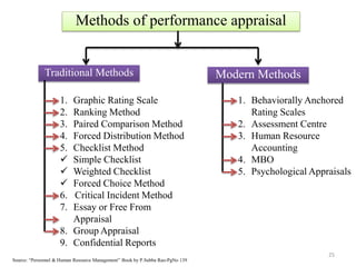 25
Methods of performance appraisal
Traditional Methods Modern Methods
1. Graphic Rating Scale
2. Ranking Method
3. Paired Comparison Method
4. Forced Distribution Method
5. Checklist Method
 Simple Checklist
 Weighted Checklist
 Forced Choice Method
6. Critical Incident Method
7. Essay or Free From
Appraisal
8. Group Appraisal
9. Confidential Reports
1. Behaviorally Anchored
Rating Scales
2. Assessment Centre
3. Human Resource
Accounting
4. MBO
5. Psychological Appraisals
Source: “Personnel & Human Resource Management” Book by P.Subba Rao-PgNo 139
 