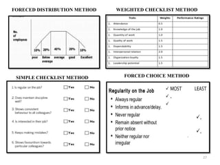 27
FORECED DISTRIBUTION METHOD WEIGHTED CHECKLIST METHOD
SIMPLE CHECKLIST METHOD FORCED CHOICE METHOD
 