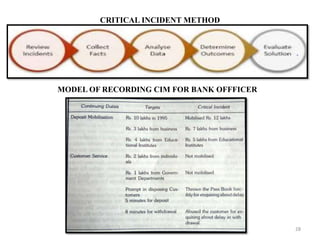 28
CRITICAL INCIDENT METHOD
MODEL OF RECORDING CIM FOR BANK OFFFICER
 