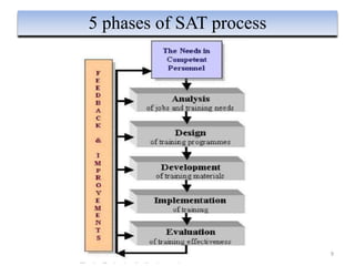 training and development notes for mba students | PPTX