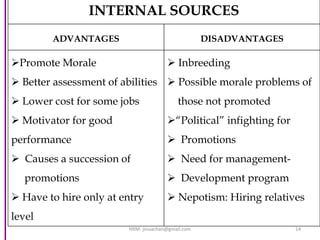 INTERNAL SOURCES
ADVANTAGES DISADVANTAGES
Promote Morale
 Better assessment of abilities
 Lower cost for some jobs
 Motivator for good
performance
 Causes a succession of
promotions
 Have to hire only at entry
level
 Inbreeding
 Possible morale problems of
those not promoted
“Political” infighting for
 Promotions
 Need for management-
 Development program
 Nepotism: Hiring relatives
14HRM- jinuachan@gmail.com
 