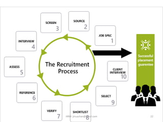 22HRM- jinuachan@gmail.com
 