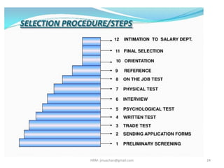 24HRM- jinuachan@gmail.com
 
