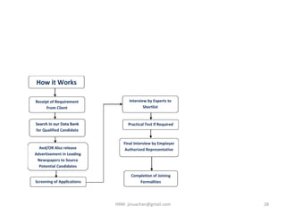 28HRM- jinuachan@gmail.com
 