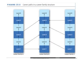 HRM- jinuachan@gmail.com 42
 