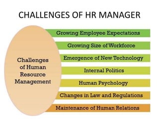 CHALLENGES OF HR MANAGER
 
