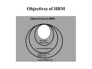 Objectives of HRM
 