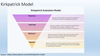 Kirkpatrick Model
Source : https://www.valamis.com/hub/kirkpatrick-model
 