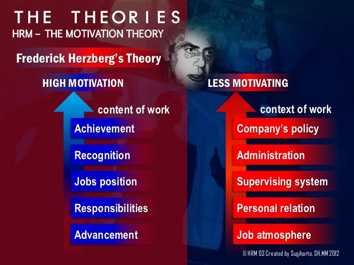 Hrm motivation theory