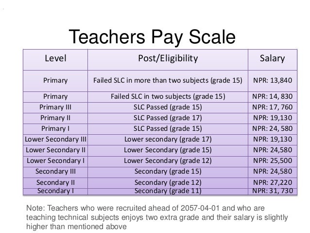 teaching grading scale