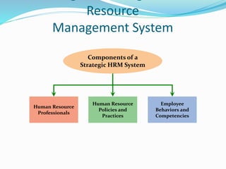 Human Resource management strategic planning | PPTX