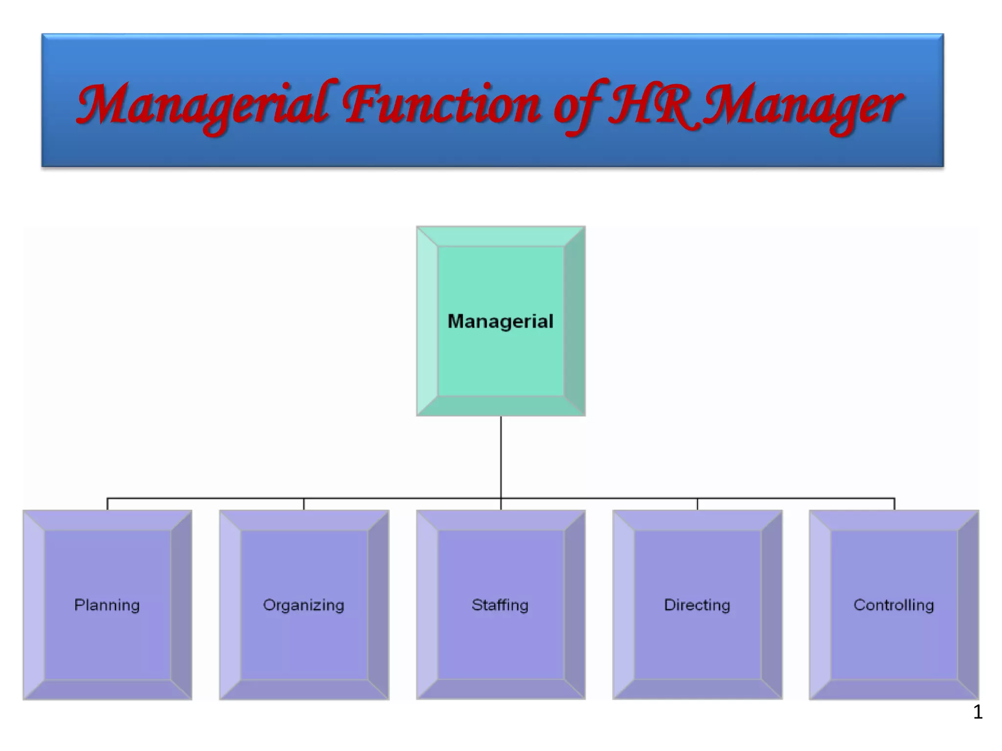 1
Managerial Function of HR Manager
 