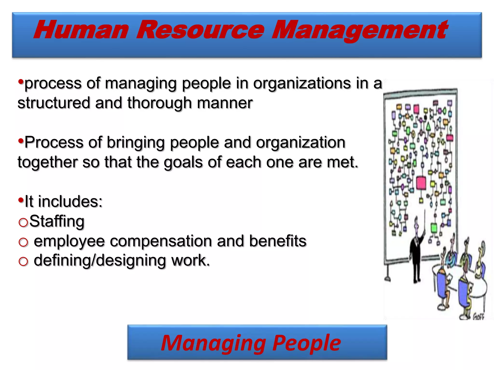 Human Resource Management
Managing People
•process of managing people in organizations in a
structured and thorough manner
•Process of bringing people and organization
together so that the goals of each one are met.
•It includes:
oStaffing
o employee compensation and benefits
o defining/designing work.
 