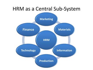 4.HUMAN RELATIONS
5.INDUSTRIAL RELATIONS
6.RECENT TRENDS IN HRM
 