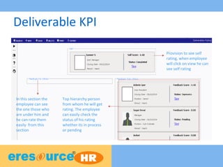 Deliverable KPI
Provision to see self
rating, when employee
will click on view he can
see self rating
Top hierarchy person
from whom he will get
rating. The employee
can easily check the
status of his rating
whether its in process
or pending
In this section the
employee can see
the one those who
are under him and
he can rate them
easily from this
section
 