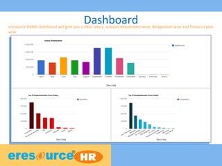 Dashboarderesource HRMS dashboard will give you a clear salary analysis department wise, designation wise and financial year
wise
 