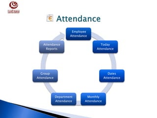Employee
Attendance
Today
Attendance
Dates
Attendance
Monthly
Attendance
Department
Attendance
Group
Attendance
Attendance
Reports
 