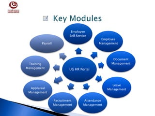 UG HR Portal
Employee
Self Service
Employee
Management
Document
Management
Leave
Management
Attendance
Management
Recruitment
Management
Appraisal
Management
Training
Management
Payroll
 