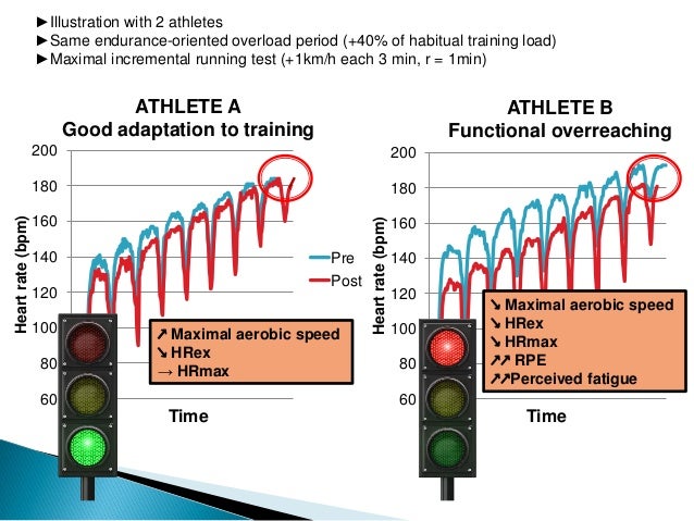 heart rate test 180 stress monitor rate soccer Heart status measures in to training heart rate test 180 stress monitor rate soccer Heart status measures in to training