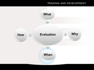 TRAINING AND DEVELOPMENT
Evaluation
What
Why
When
How
 