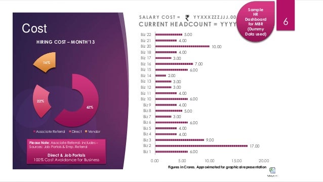 hr monthly business review sample presentation sample hr monthly report