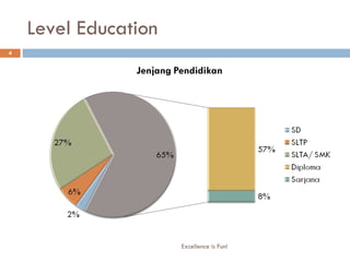 Level Education Excellence is Fun! 