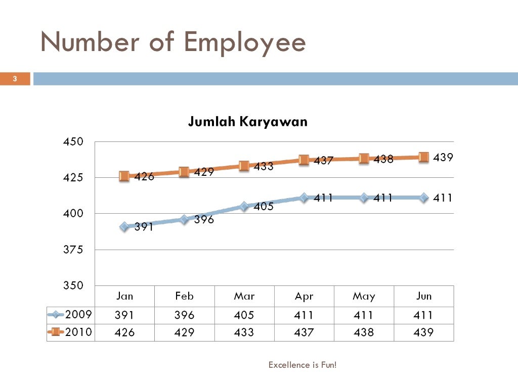 Contoh Laporan Bulanan Hrd Manager