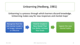 Unlearning (Hedberg, 1981)
Unlearning is a process through which learners discard knowledge.
Unlearning makes way for new responses and mental maps’
09-11-2021 19
HRM | Organizational Learning
Recognize that the
old mental model is
no longer relevant
or effective
Find Or Create A
New Model That
Can Better Achieve
Your Goals
Ingrain the new
mental habits
 