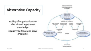 Ability of organizations to
absorb and apply new
knowledge.
Capacity to learn and solve
problems.
09-11-2021 21
HRM | Organizational Learning
Absorptive Capacity
 