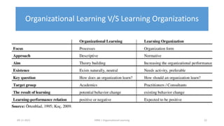 Organizational Learning V/S Learning Organizations
09-11-2021 22
HRM | Organizational Learning
 
