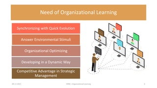 Need of Organizational Learning
Synchronizing with Quick Evolution
Answer Environmental Stimuli
Organizational Optimizing
Developing in a Dynamic Way
Competitive Advantage in Strategic
Management
09-11-2021 3
HRM | Organizational Learning
 