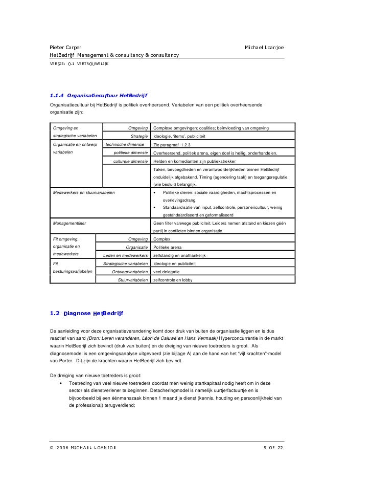 Interventieplan Hrm