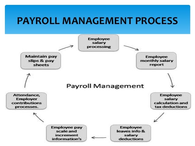 Payroll Management Masterclass 6 8 April 2016