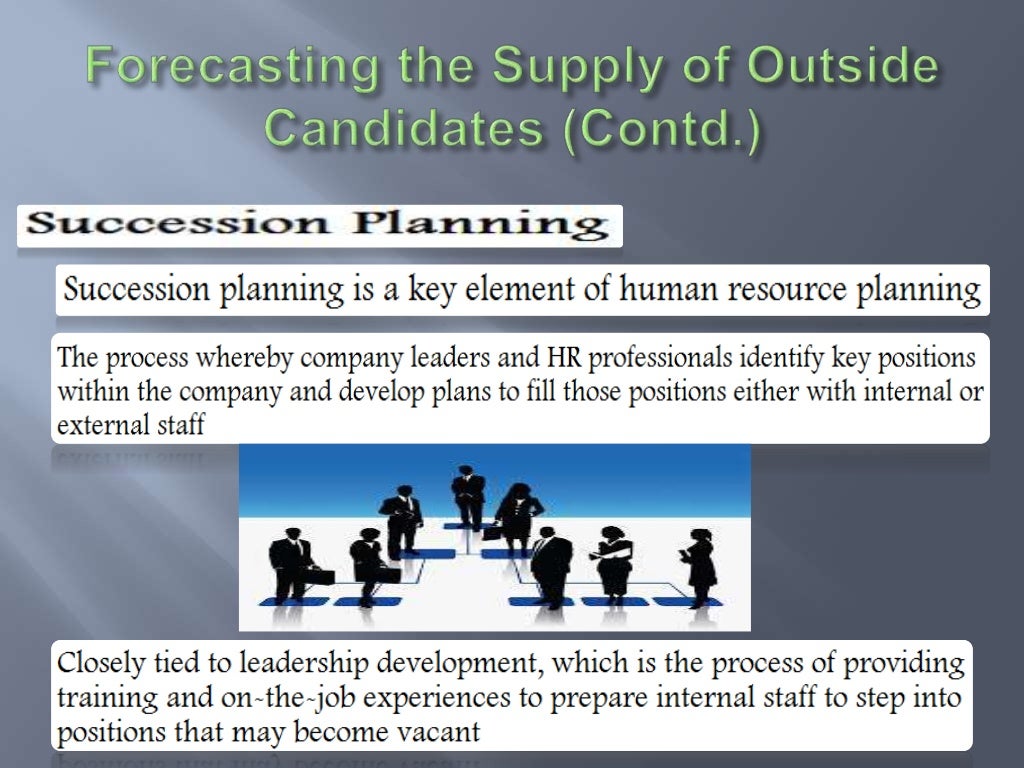 HR Planning A study on Coca Cola Company