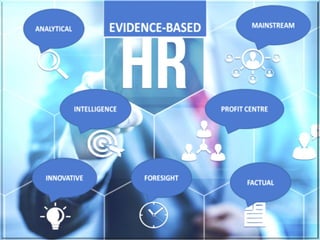 How Human Resources Management (HRM) powers the Intelligent Enterprise  Slide 24
