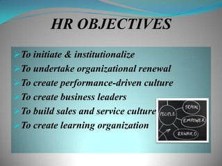 HR OBJECTIVES
To initiate & institutionalize
To undertake organizational renewal
To create performance-driven culture
To create business leaders
To build sales and service culture
To create learning organization
 