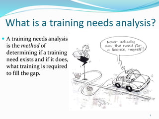What is a training needs analysis? 
2 
 A training needs analysis 
is the method of 
determining if a training 
need exists and if it does, 
what training is required 
to fill the gap. 
 