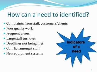 3 
How can a need to identified? 
 Complaints from staff, customers/clients 
 Poor quality work 
 Frequent errors 
 Large staff turnover 
 Deadlines not being met 
 Conflict amongst staff 
 New equipment systems 
Indicators 
of a 
need 
 