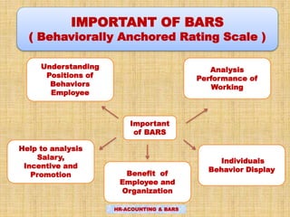 IMPORTANT OF BARS
( Behaviorally Anchored Rating Scale )
Important
of BARS
Analysis
Performance of
Working
Understanding
Positions of
Behaviors
Employee
Individuals
Behavior Display
Benefit of
Employee and
Organization
Help to analysis
Salary,
Incentive and
Promotion
HR-ACOUNTING & BARS
 