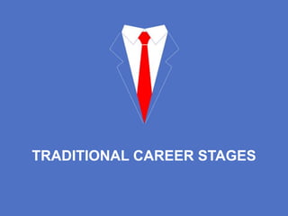 TRADITIONAL CAREER STAGES
 