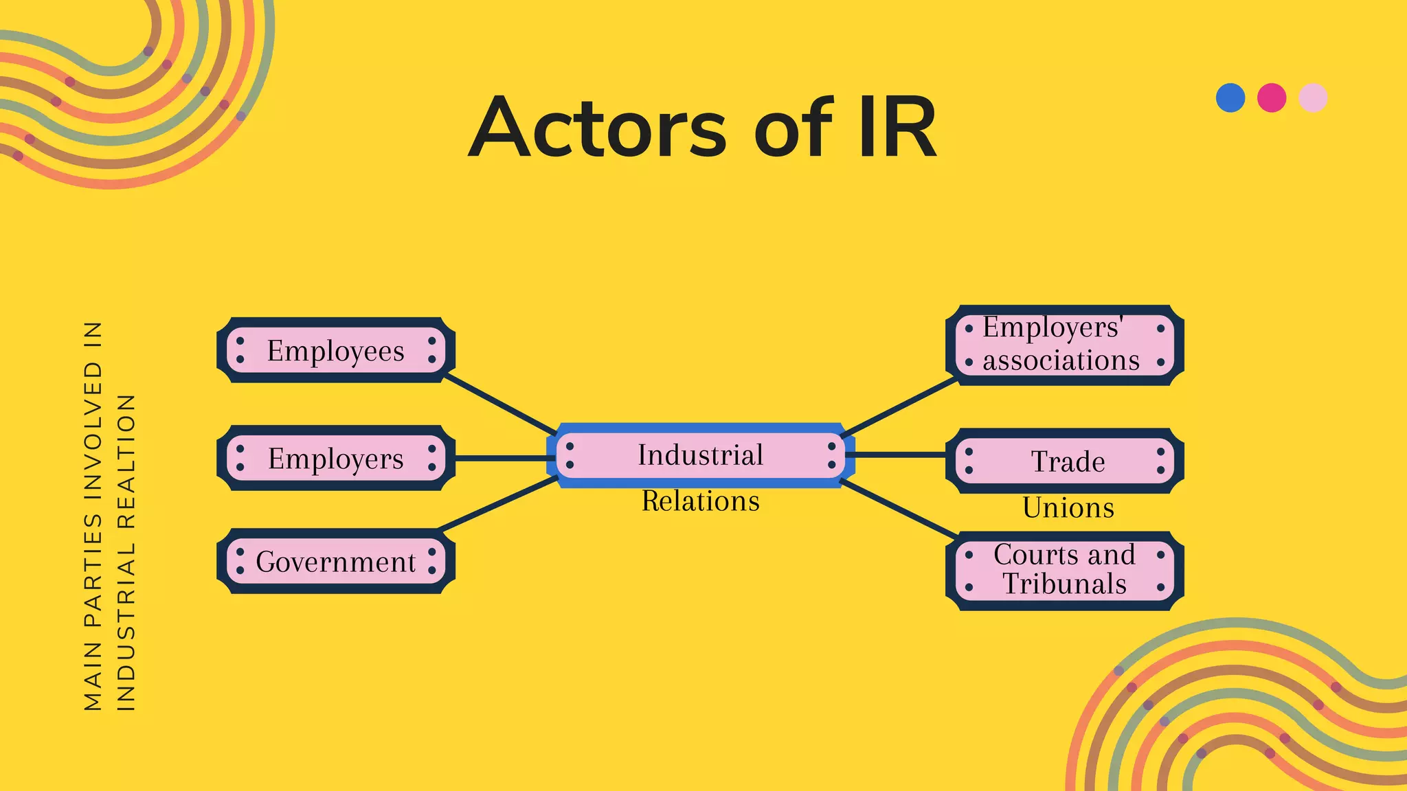 Ir Work Example Human resource IR System | PDF