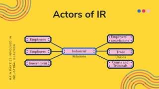 M
A
I
N
PA
R
T
I
E
S
I
N
V
O
LV
E
D
I
N
I
N
D
U
S
T
R
I
A
L
R
E
A
LT
I
O
N
Employees
Employers
Government
Employers'
associations
Trade
Unions
Courts and
Tribunals
Actors of IR
Industrial
Relations
 