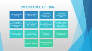 IMPORTANCE OF HRM
Recruitment and
training
To maintain quality
of work life
To increase
productivity of
work life
To increase
productivity and
profit
To produce
employees who are
easily adaptable to
change
To match demand
and supply of
human resource
To recognize merit
and contribution of
employee
To create a feeling
of belongingness
and team spirit in
the employee
To sustain business
in the market
To develop
corporate image
Performance
appraisals
Maintaining work
atmosphere
Managing disputes
Developing public
relations
 