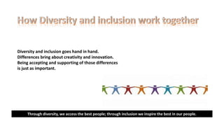 Diversity and inclusion goes hand in hand.
Differences bring about creativity and innovation.
Being accepting and supporti...