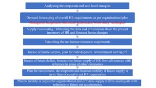 Analyzing the corportate and unit level stategies
Demand forecasting of overall HR requirements as per organizational plan
Managerial Judgement, Statistical Techniques, Work study Techniques
Supply Forecasting : Obtaining the data and information about the present
inventory of HR and forecast futrue changes
Estamiting the net human resources reqirements
Incase of future surplus, plan for redevlopment, reternchment and layoff
Incase of future deficit, forecast the future supply of HR from all sources with
reference to plans of other companies
Plan for recruitment, development and internal mobility if future supply is
more than or equal to net HR requirments
Plan to modify or adjust the organizational plan if futrue supply will be inadequate with
reference to future net requirements
 